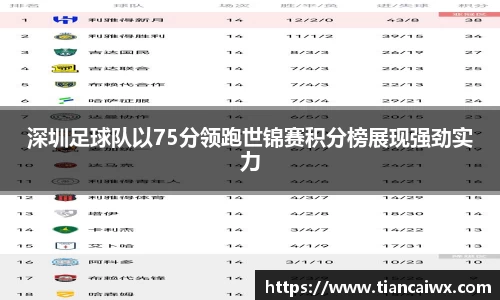 深圳足球队以75分领跑世锦赛积分榜展现强劲实力